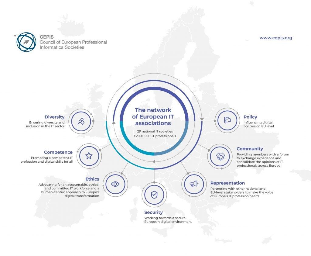 Why United Kingdom Professional Bodies Strengthen Your Merit Narrative