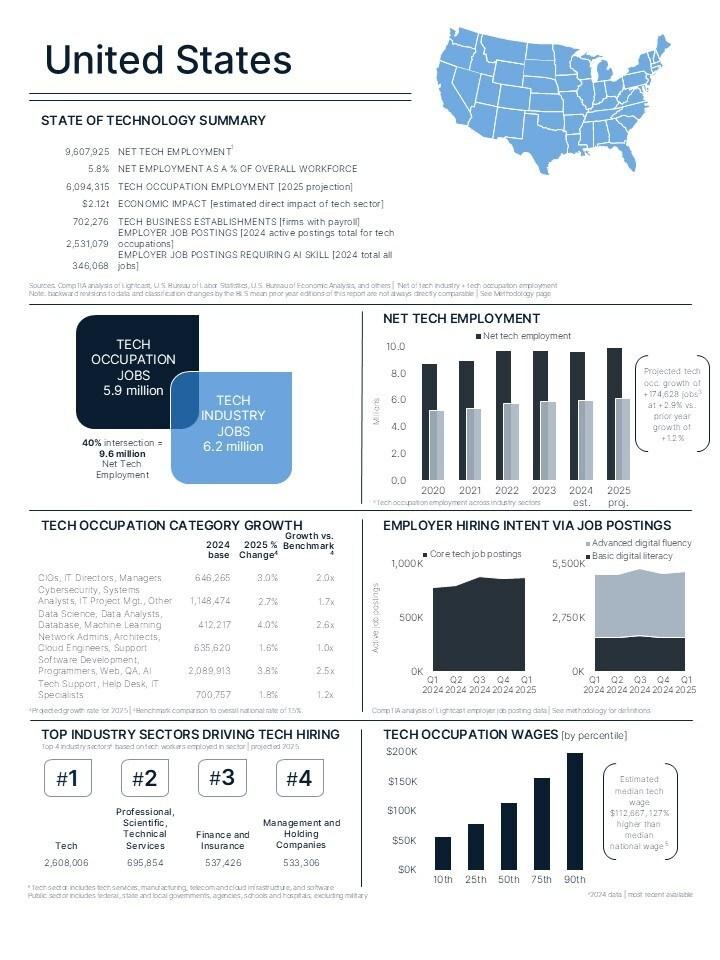 How to Read the State of the Tech Workforce Report and Use It as Private Evidence