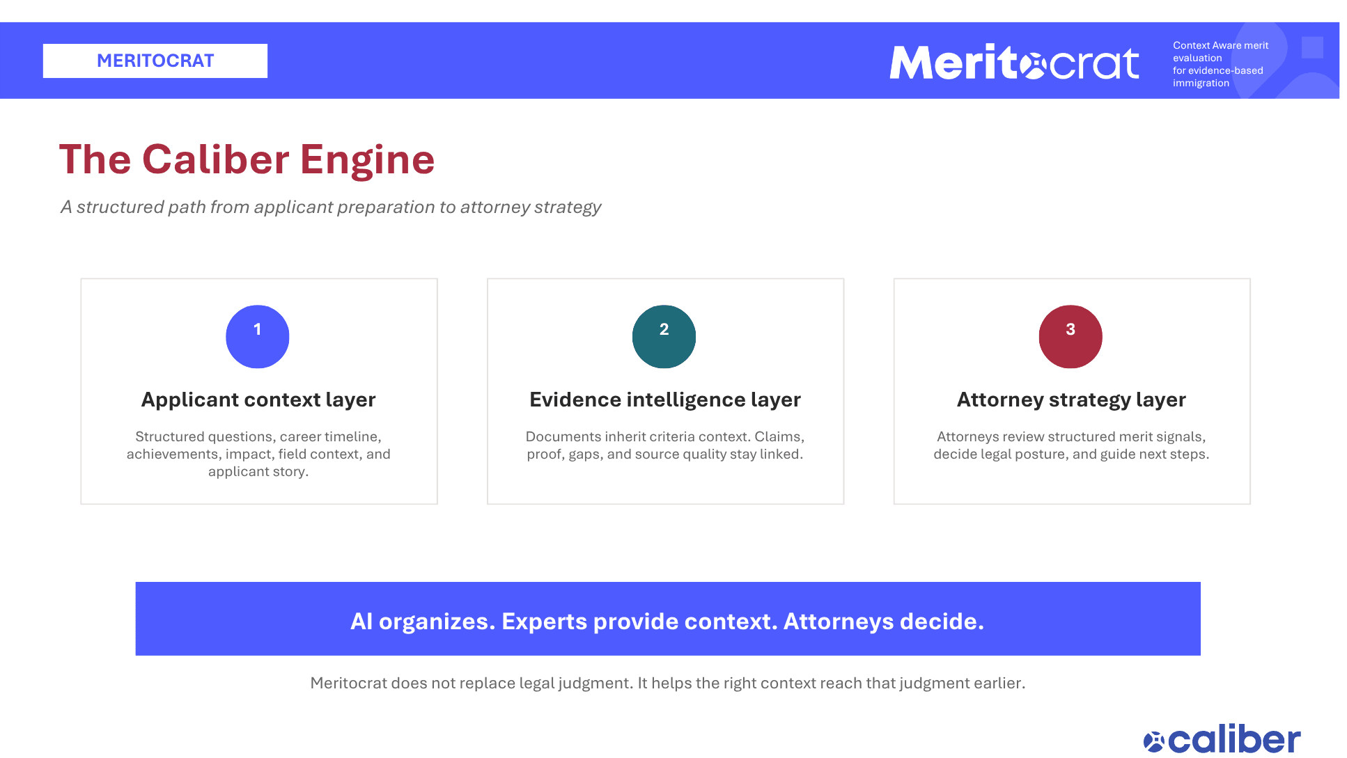 Meritocrat: Keeping Legal Judgment with Attorneys While AI Organizes Evidence