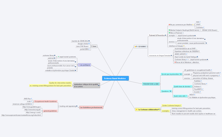 How a mind map helps in building an EB-1A or extraordinary ability case